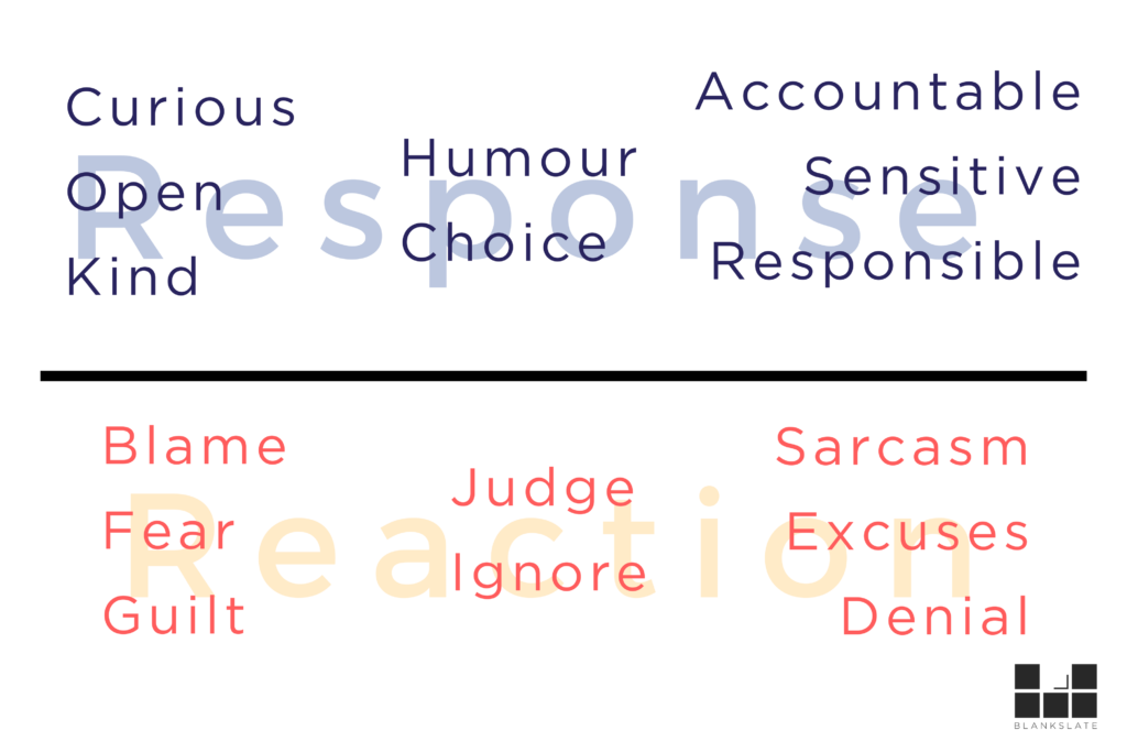 conflict above and below the line